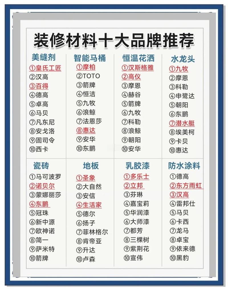 不同空间适配涂料品牌系列对照表