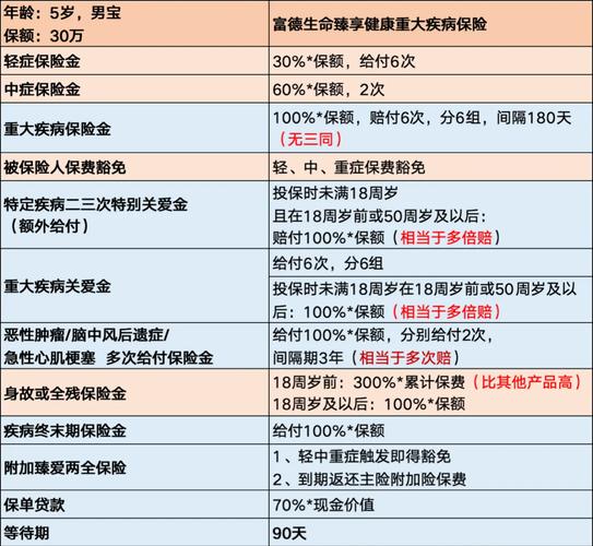 寿险投保人保费豁免条款示例