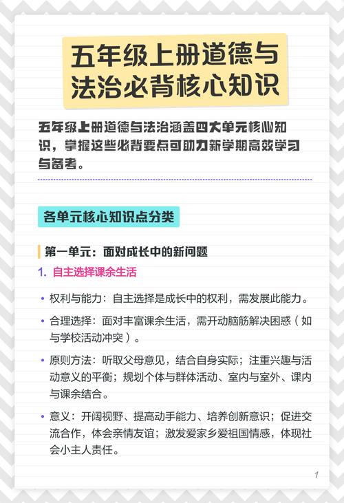 核心权利重点问题