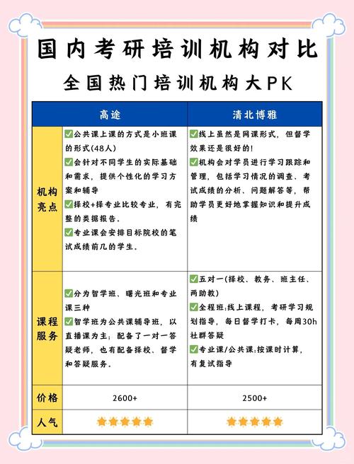 本土专业机构对比分析
