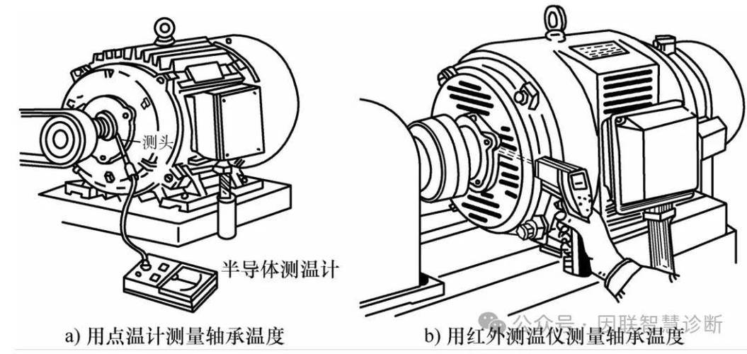 工业车间红外热像仪检测轴承温度示意图