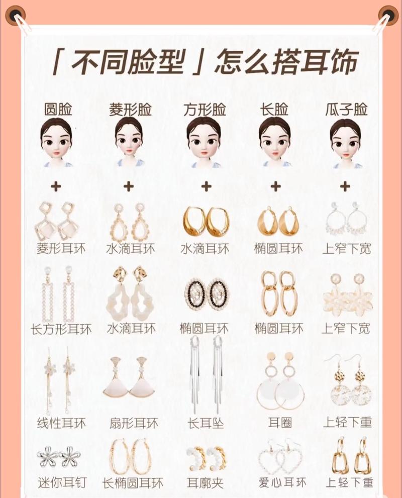 脸型与耳环形状搭配示意图