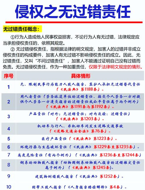 无过错方维权合法证据收集示意图