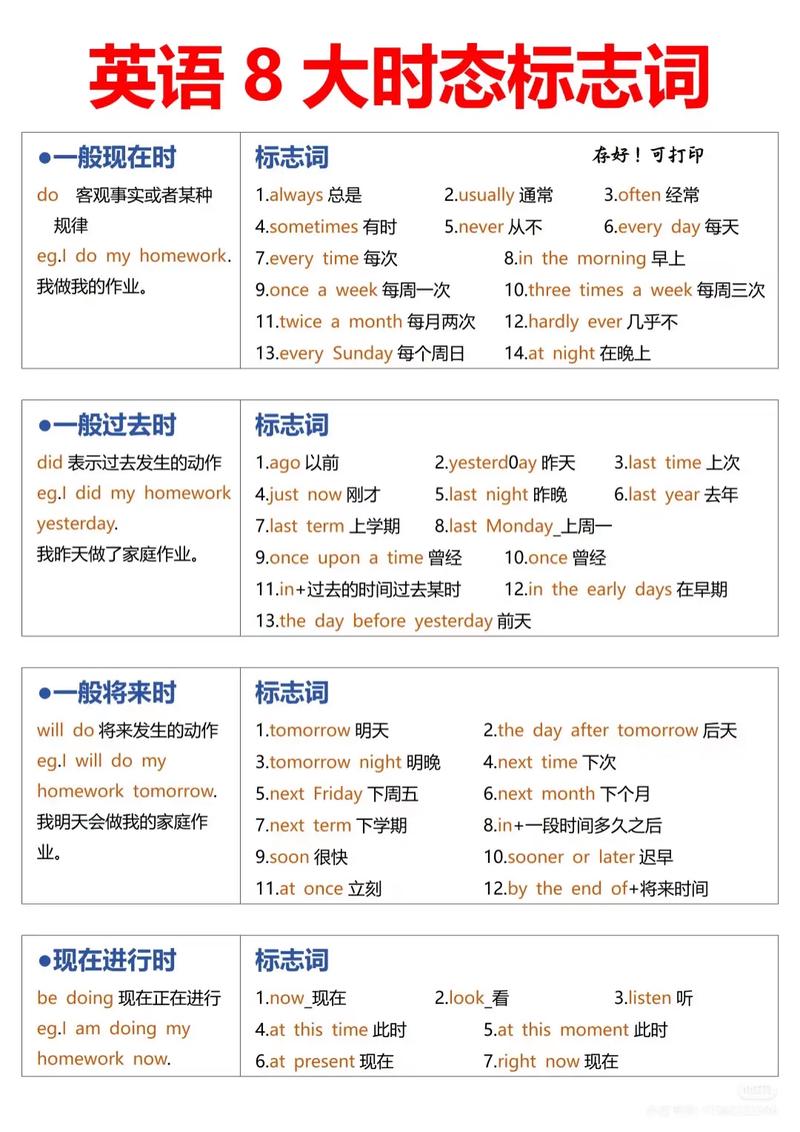 英语时态常见错误对比图