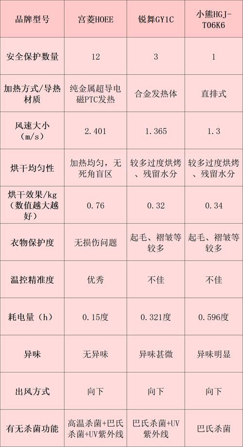 烘干流水线能耗对比图表