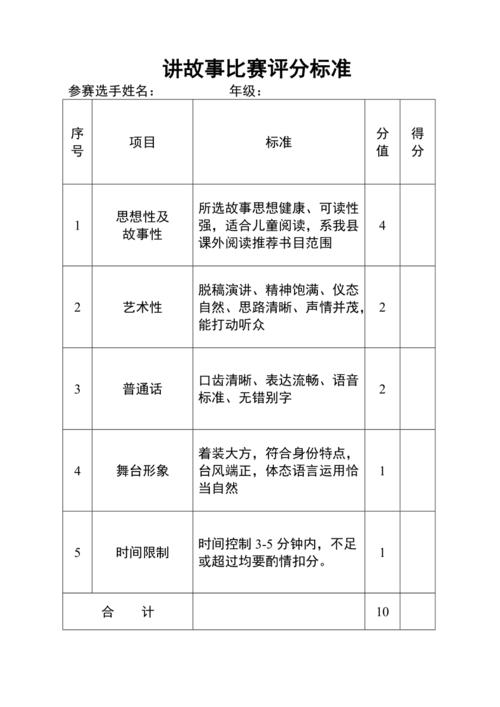 口头讲故事评分标准细目表