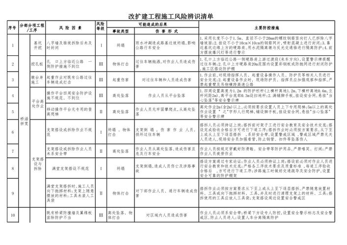 扩建工程劳资调整风险排查对照表