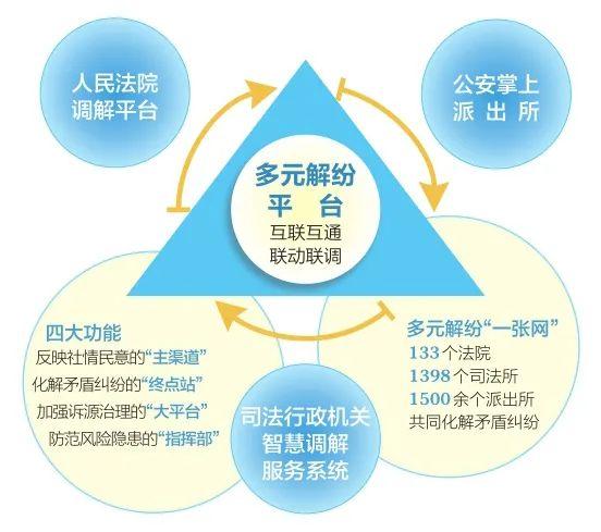 覆盖全场景的业务范围,解决不动产领域的高频纠纷