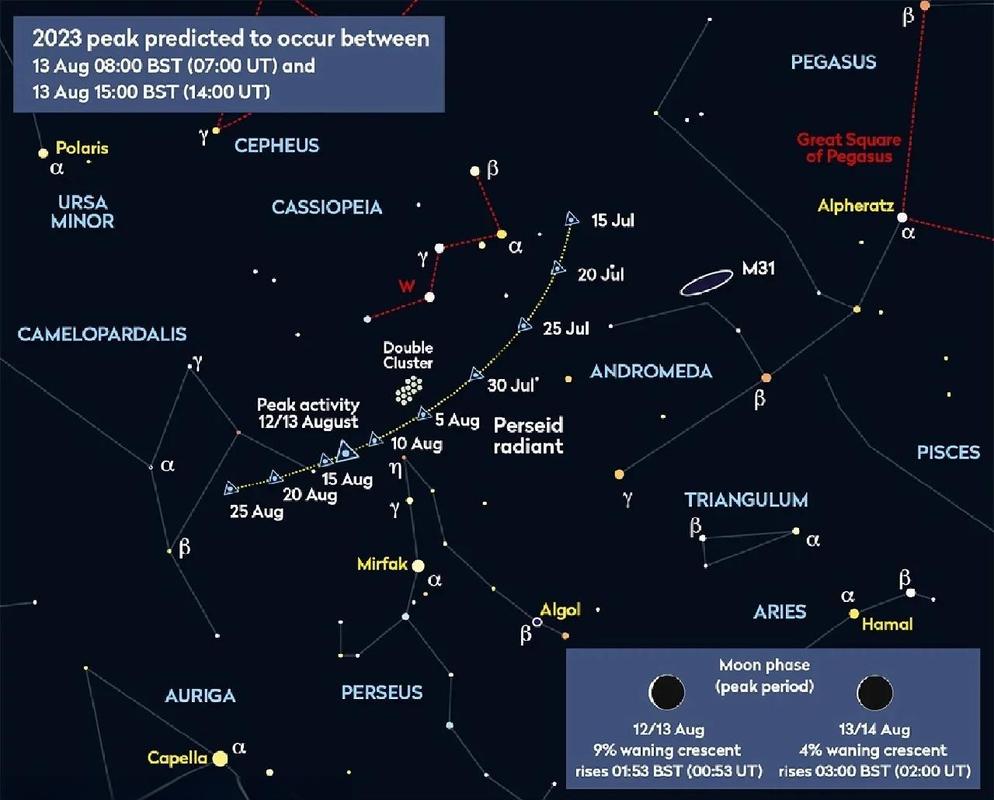 英仙座流星雨辐射点位置示意图