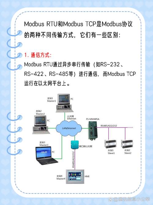 Modbus TCP与RTU帧结构对比图