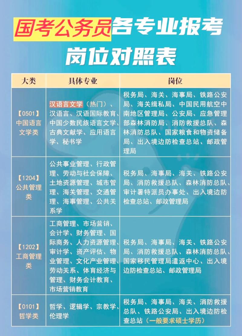 公务员考试职位表选岗筛选示例