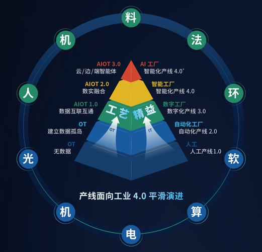 深度学习落地，给工厂带来的都是真金白银