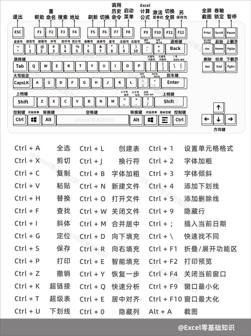 Excel常用快捷键组合示意图表