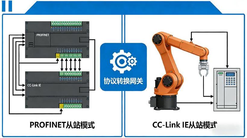工业机器人控制柜CC-Link IE连接实物图