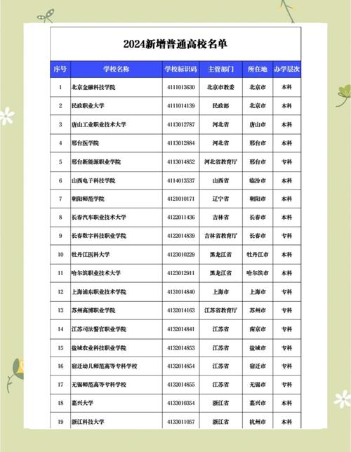 2024新高考卡线考生可报捡漏院校类型汇总