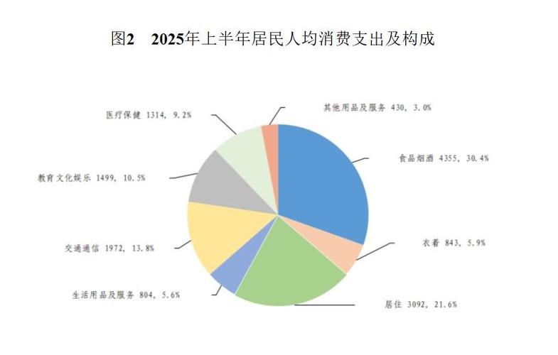 中国城镇家庭刚性支出占比示意图