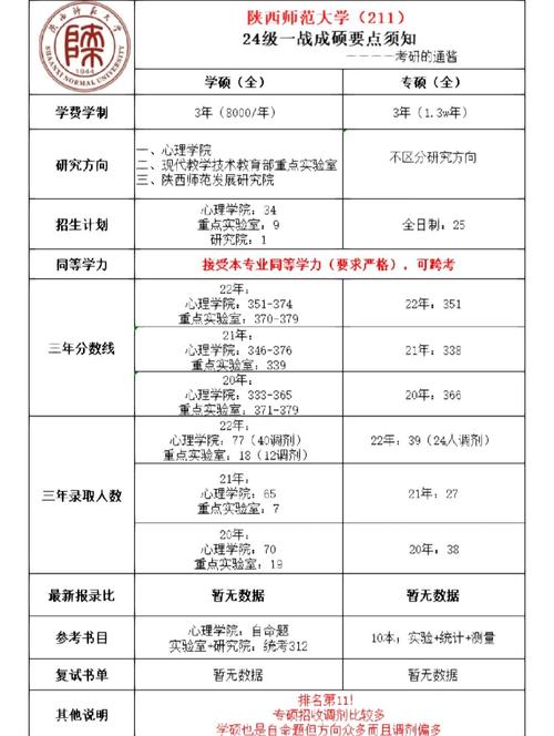 师范院校心理咨询师方向考研招生简章
