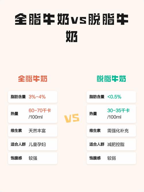 超市冷柜前顾客对比全脂和脱脂牛奶