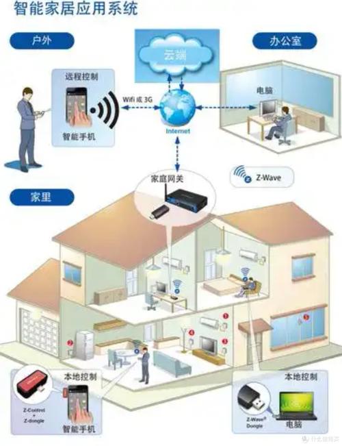 智能家居物联网设备安全漏洞示意图