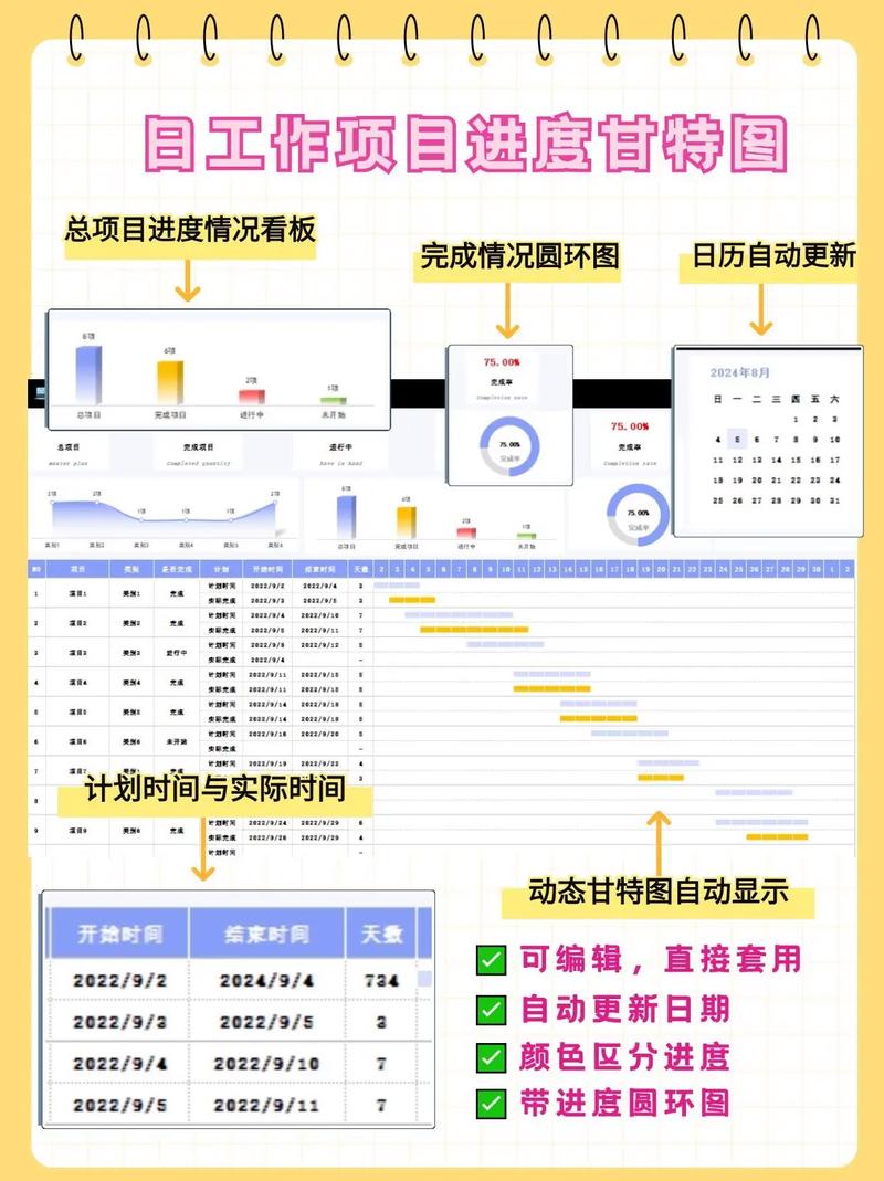 五、怎么判断自己的优化进度