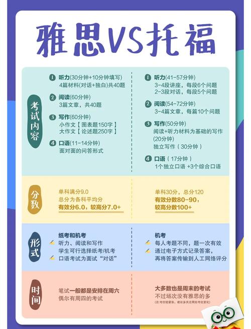 不同基础考生雅思托福选择指南图