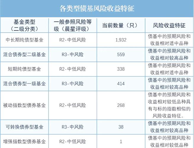 理财产品风险等级表与违约责任条款对照图
