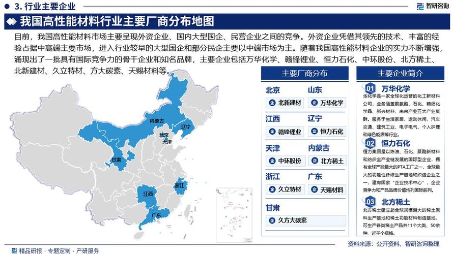 制造企业核心原材料本地供应商布局份额分布图