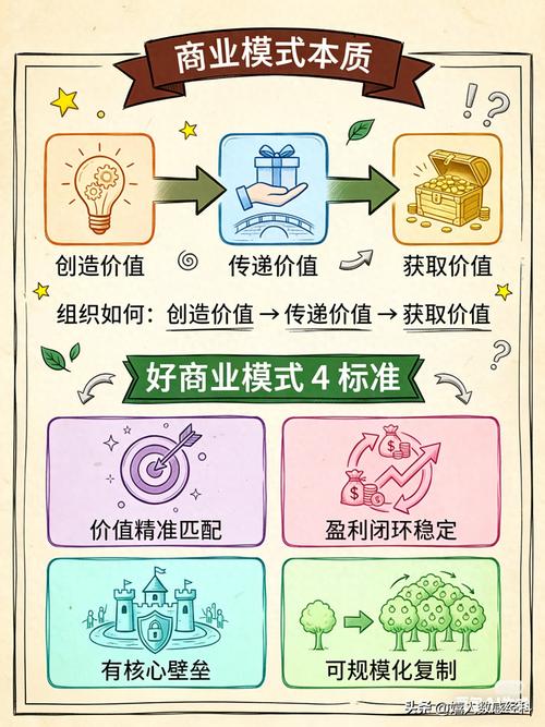 正经做站,有哪些可落地的要点