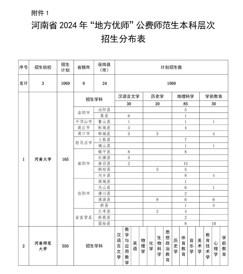2024师范生校招投递优先级梳理表