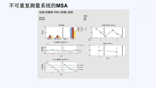 自动化在线测量系统MSA分析界面