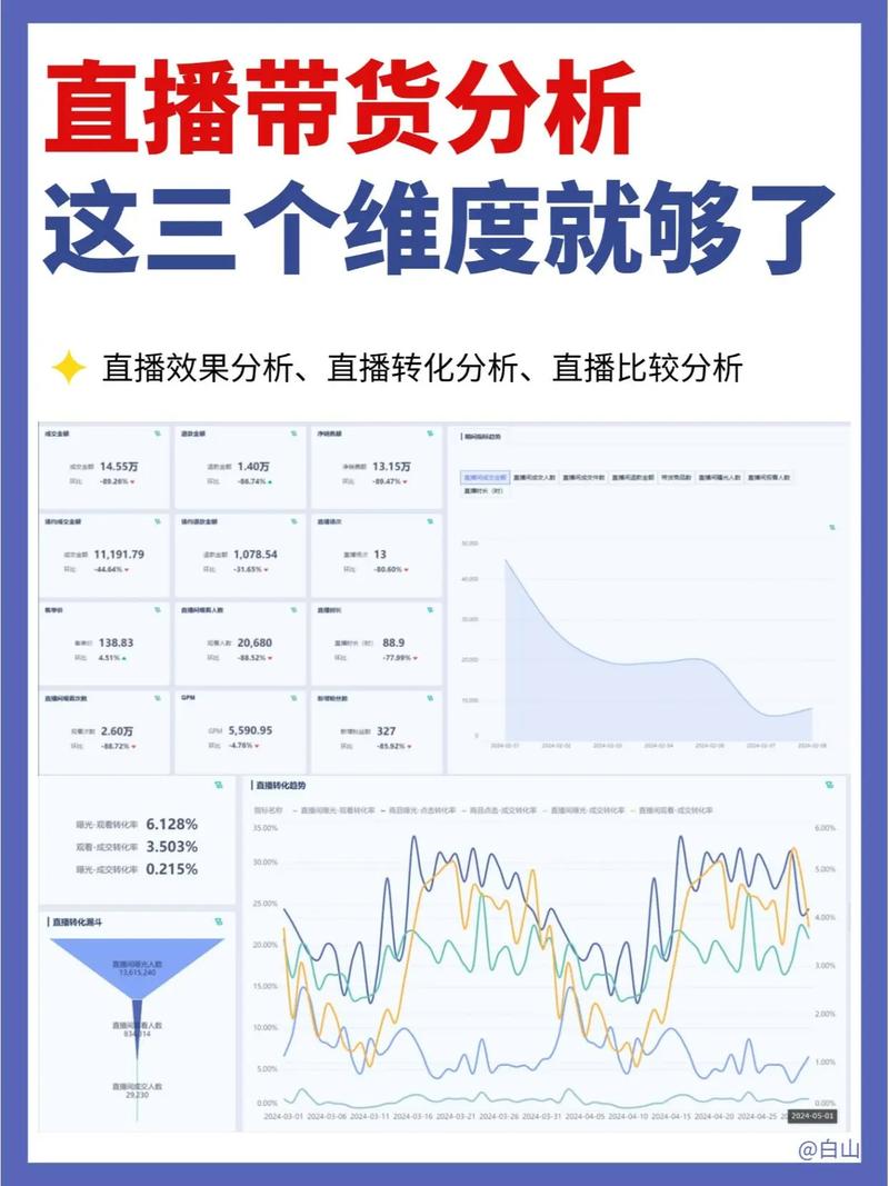 直播带货虚假宣传司法判例数据柱状图