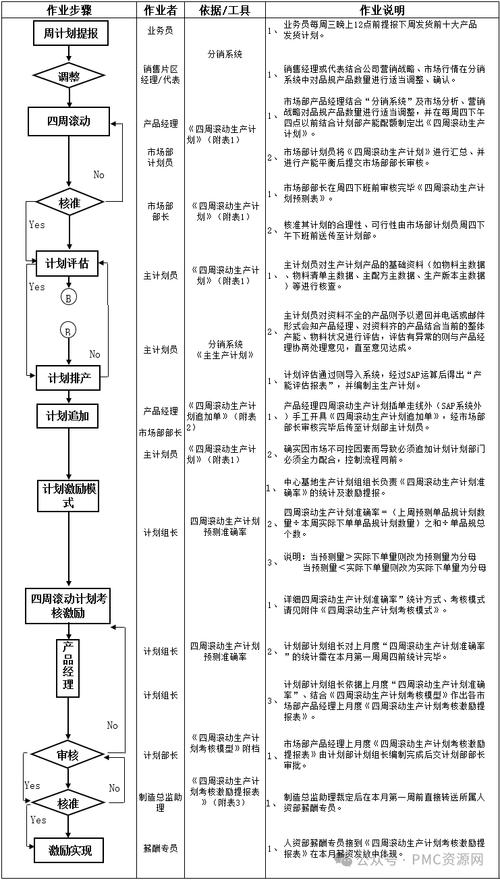 联合战略规划滚动校准流程图示例