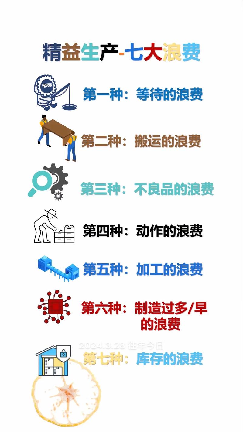 四、工期与小白必死误区