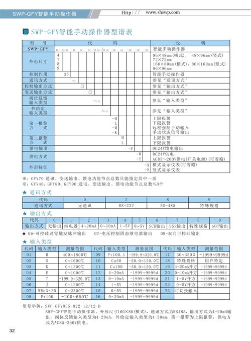 工业制造车间工业仪表选型对比参数表