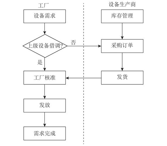 工艺迭代的核心:从设备堆砌到流程重构