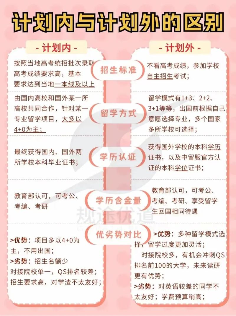 计划内与计划外中外合作办学区别图示