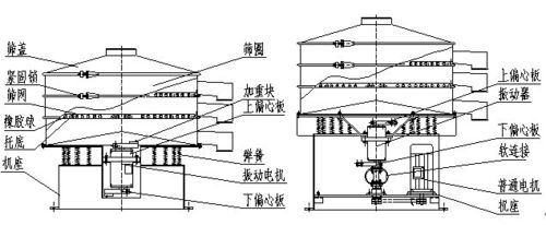 振动筛偏心块激振器拆解图