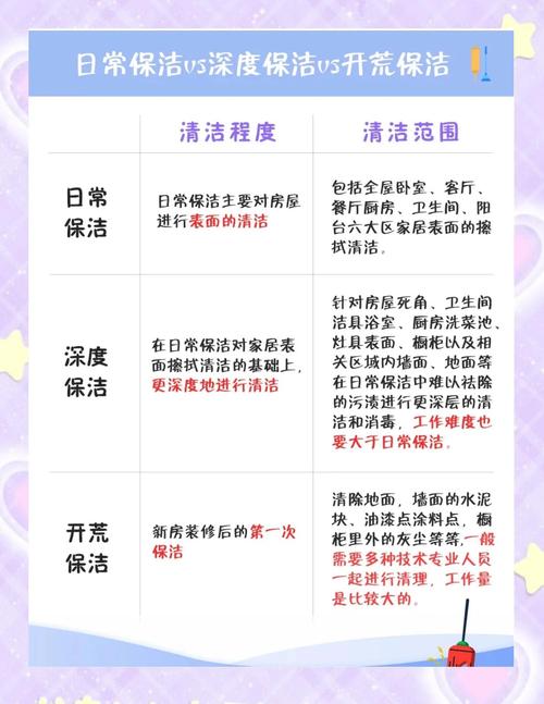 搭配与日常维护问题 🧹