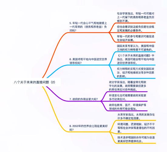 六、未来趋势与应对