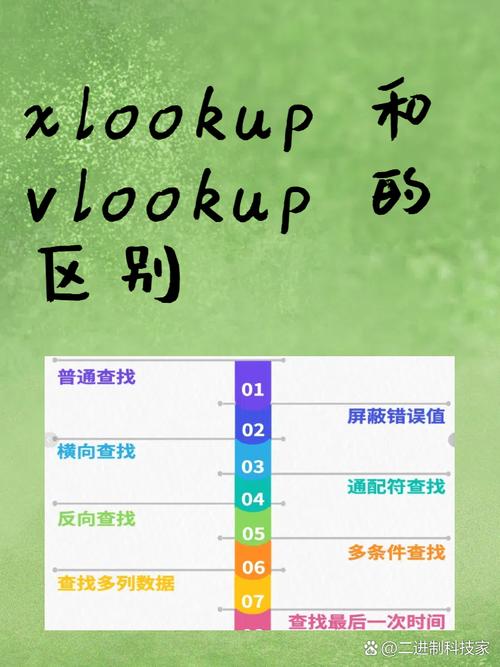 2. XLOOKUP,微软的亲儿子就是不一样
