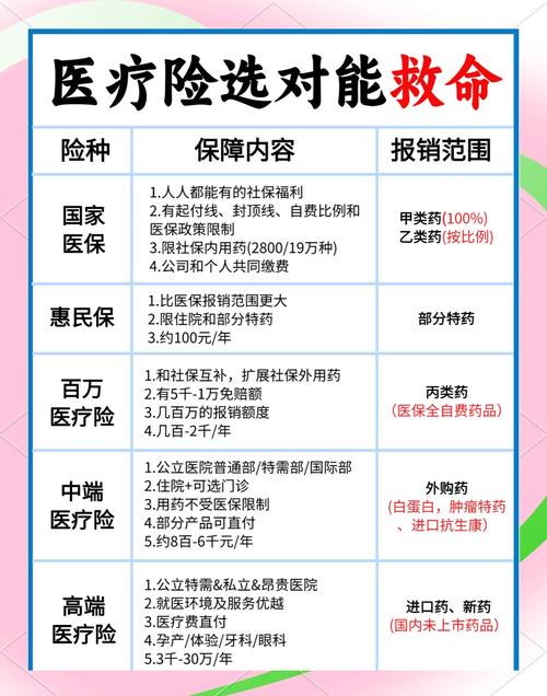 医疗险合同核心条款标注示意图