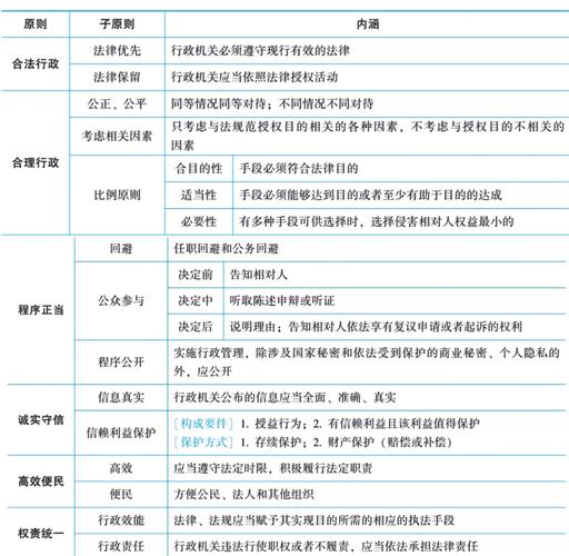 行政法入门核心概念对照表
