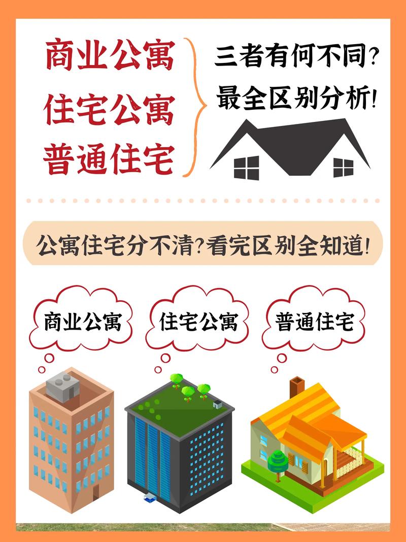 选城市，先看公寓；选公寓，先看产业