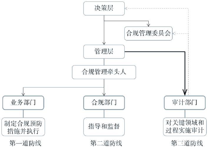 北京企业劳动用工合规架构图
