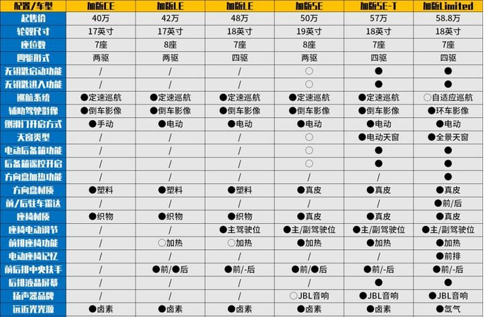 质量功能配置：从象牙塔走到工厂车间的爆品密码