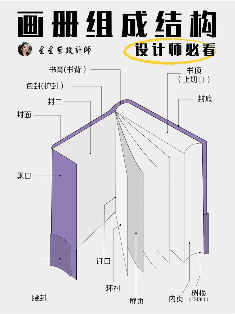 专业工业级家庭相册装帧结构分解图