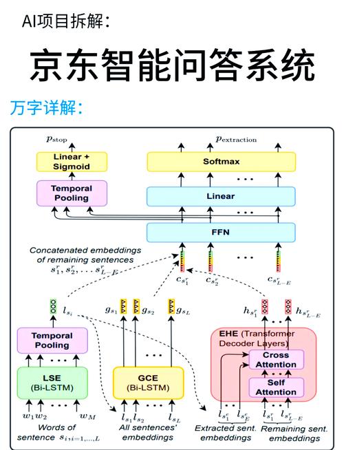 AI问答企业内容布局问题拆分示例图