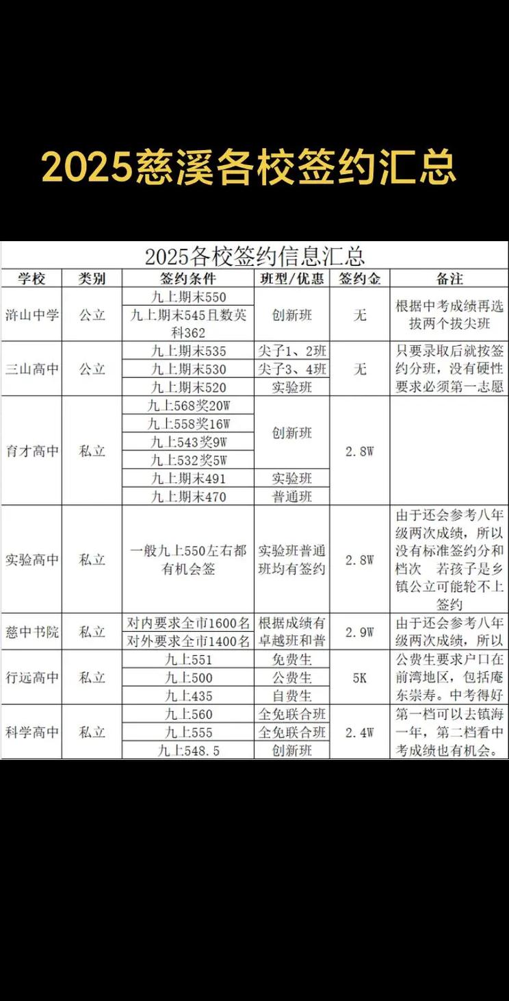 教育机构签约率统计口径对比示意图