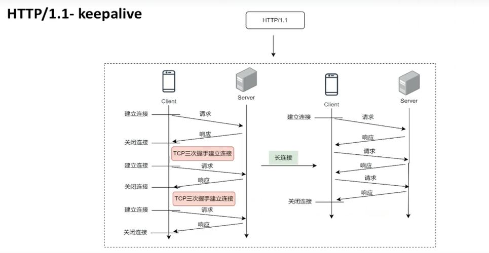 HTTP 多线程连接复用与工作窃取示意图