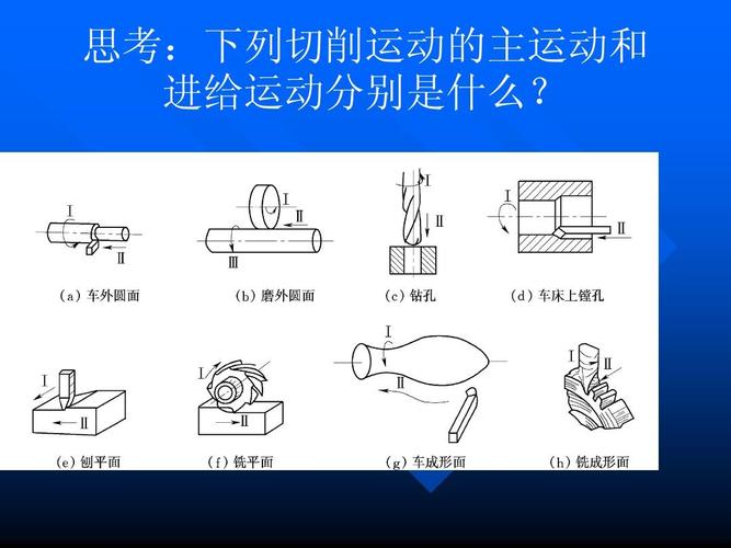 车床铣床加工运动对比示意图